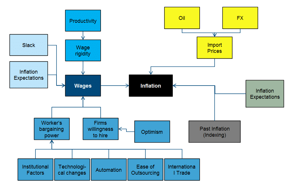 Inflation chart - Teil 2