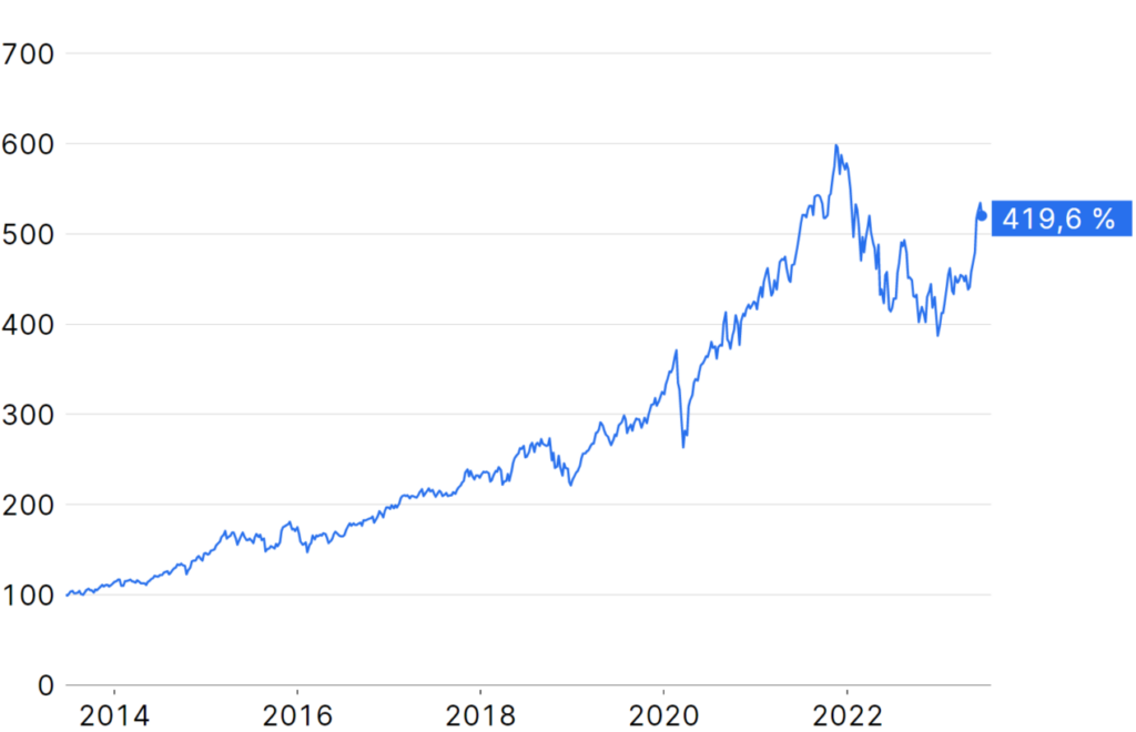 Aktien künstliche Intelligenz: Chart ERSTE STOCK TECHNO