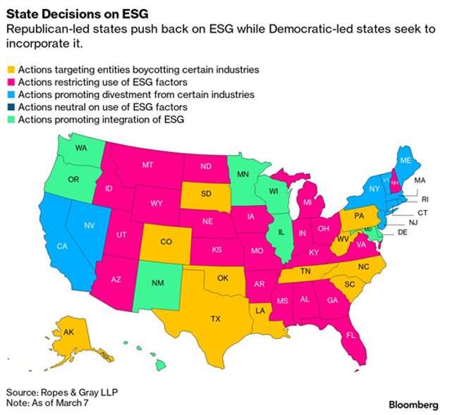 Chart zum ESG-Status der verschiedenen Regionen in den USA
