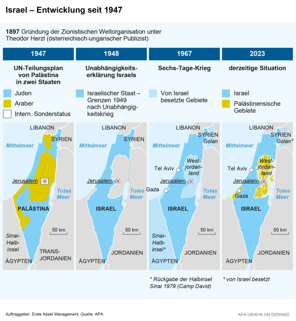 Nahostkonflikt: Entwicklung Israels seit 1947