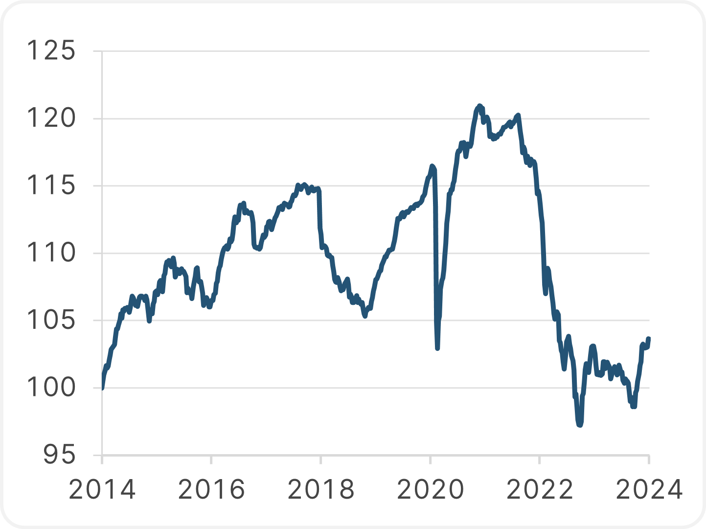 Warum die Emerging Markets weiterhin interessant sind - Erste Asset ...