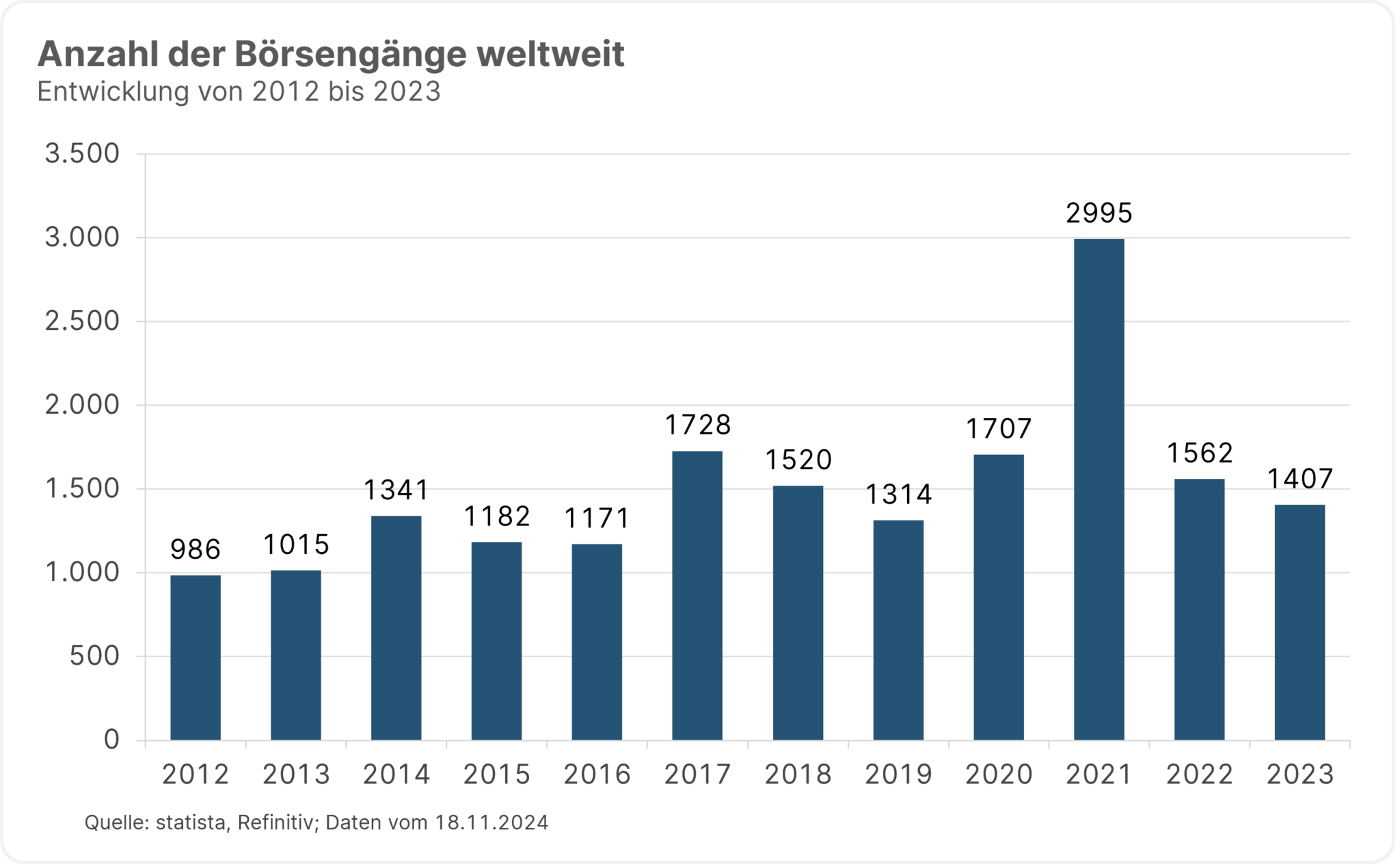 Börsengänge Diese Neuzugänge könnten uns 2025 erwarten Erste Asset